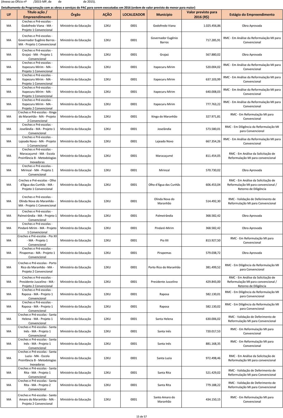 Projeto 1 Lajeado Novo - - Projeto 1 Maracaçumé - - Escola Mirinzal - - Projeto 1 Olho d'água das Cunhãs - - Projeto 1 Ministério da Educação 12KU 0001 Godofredo Viana 1.025.