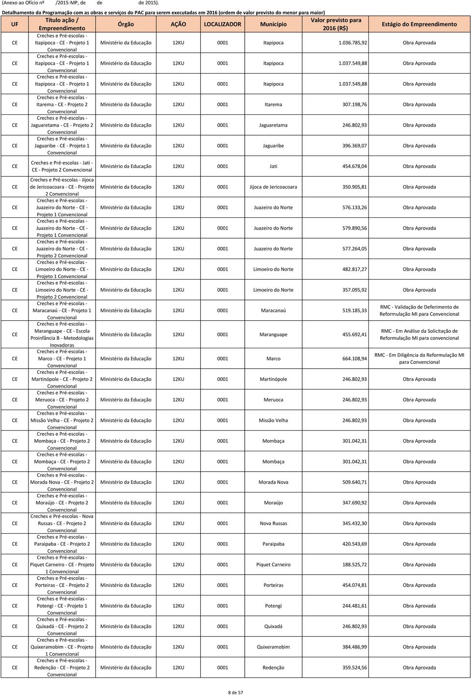 1 Juazeiro do Norte - - Projeto 2 Limoeiro do Norte - - Projeto 1 Limoeiro do Norte - - Projeto 2 Maracanaú - - Projeto 1 Maranguape - - Escola Marco - - Projeto 1 Martinópole - - Projeto 2 Meruoca -