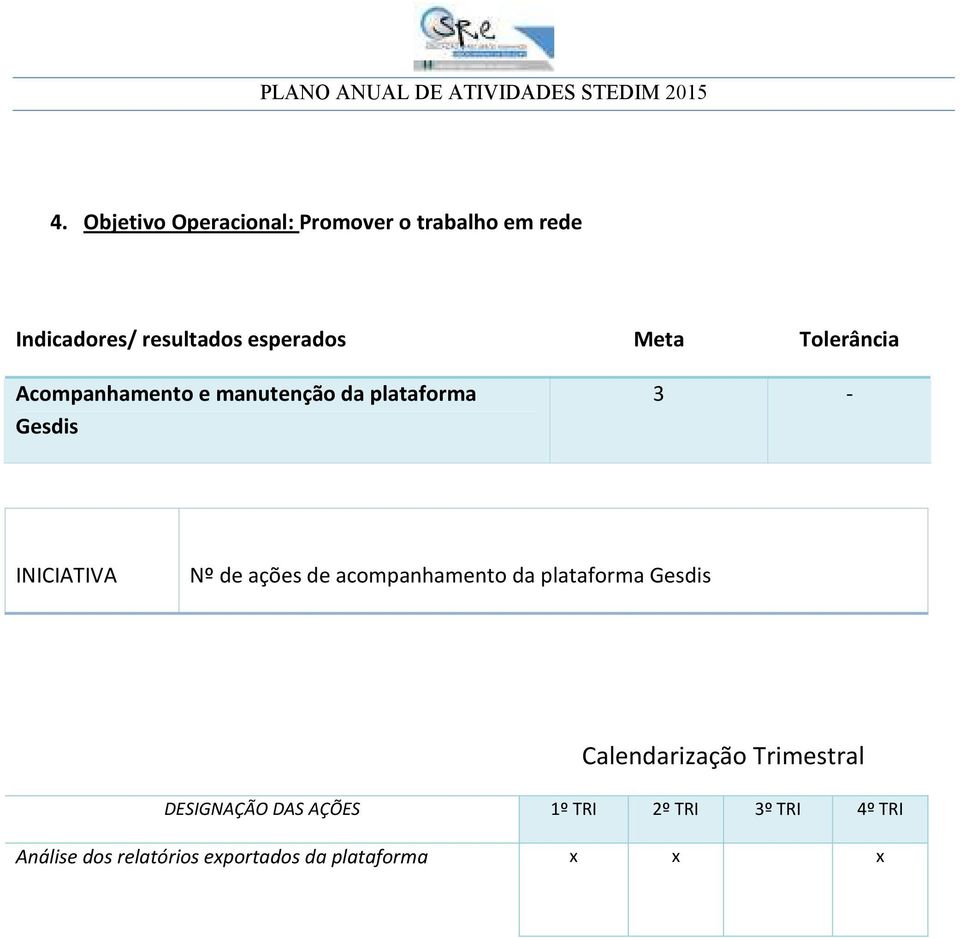 ações de acompanhamento da plataforma Gesdis Calendarização Trimestral DESIGNAÇÃO DAS