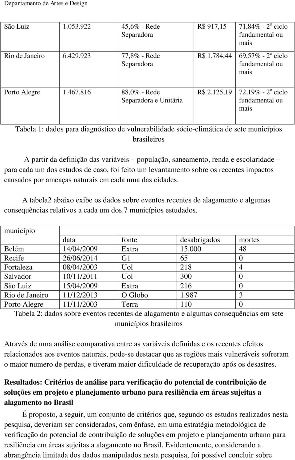 escolaridade para cada um dos estudos de caso, foi feito um levantamento sobre os recentes impactos causados por ameaças naturais em cada uma das cidades.