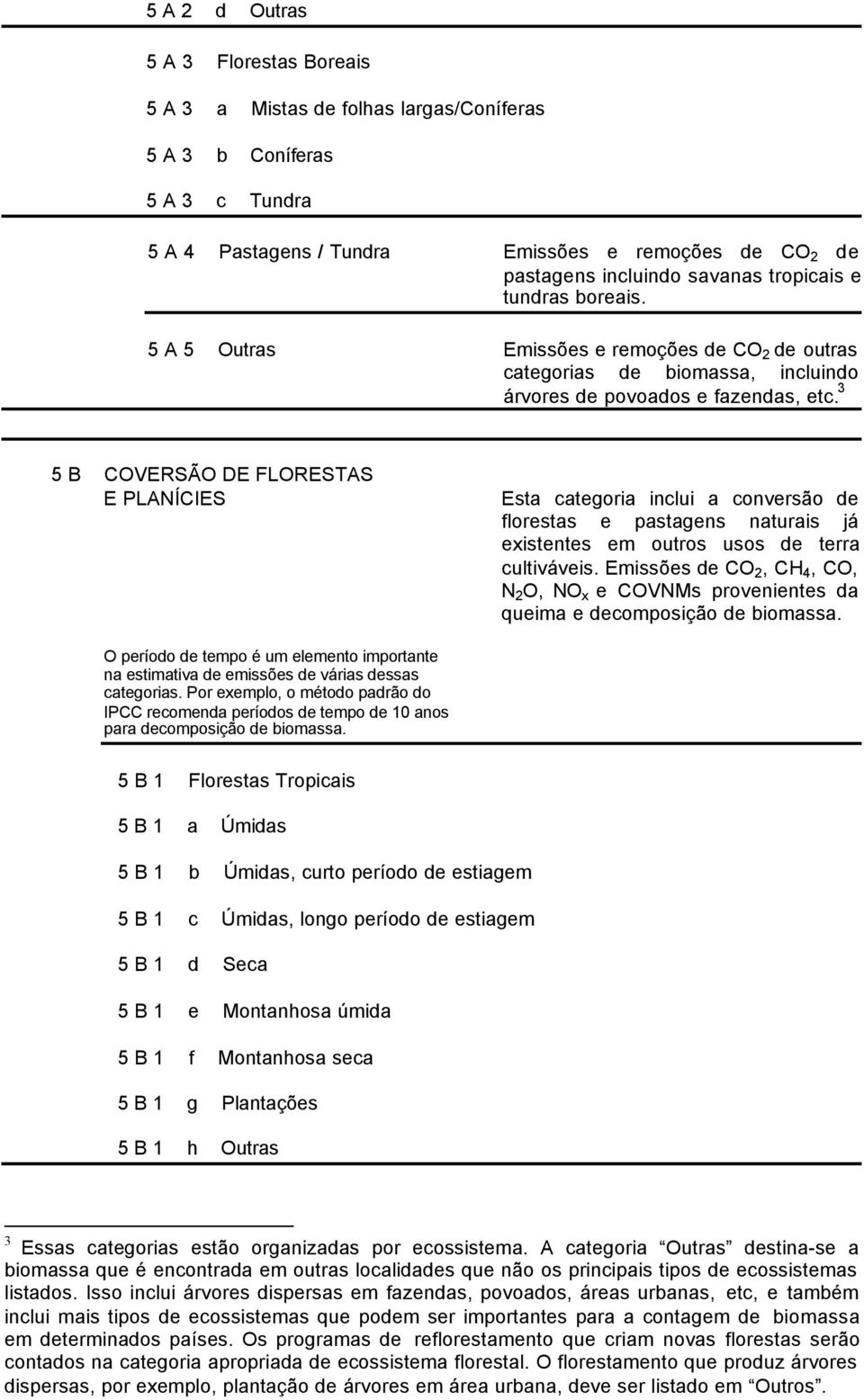 3 5 B COVERSÃO DE FLORESTAS E PLANÍCIES Esta categoria inclui a conversão de florestas e pastagens naturais já existentes em outros usos de terra cultiváveis.