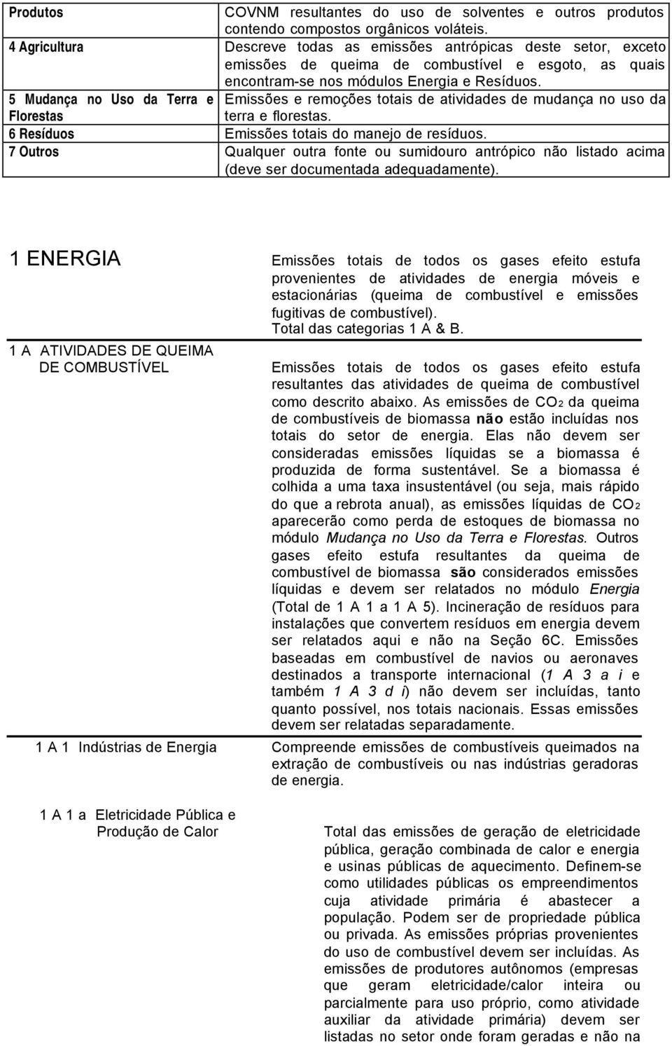 Emissões e remoções totais de atividades de mudança no uso da terra e florestas. 5 Mudança no Uso da Terra e Florestas 6 Resíduos Emissões totais do manejo de resíduos.