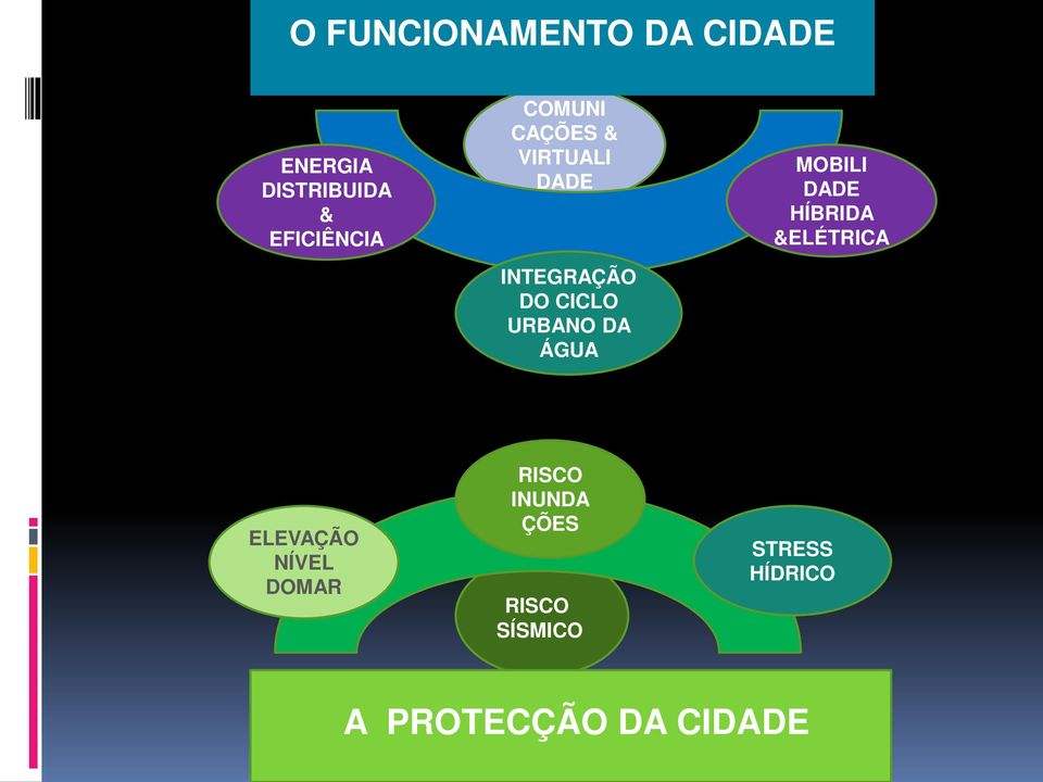 ÁGUA MOBILI DADE HÍBRIDA &ELÉTRICA ELEVAÇÃO NÍVEL DOMAR RISCO