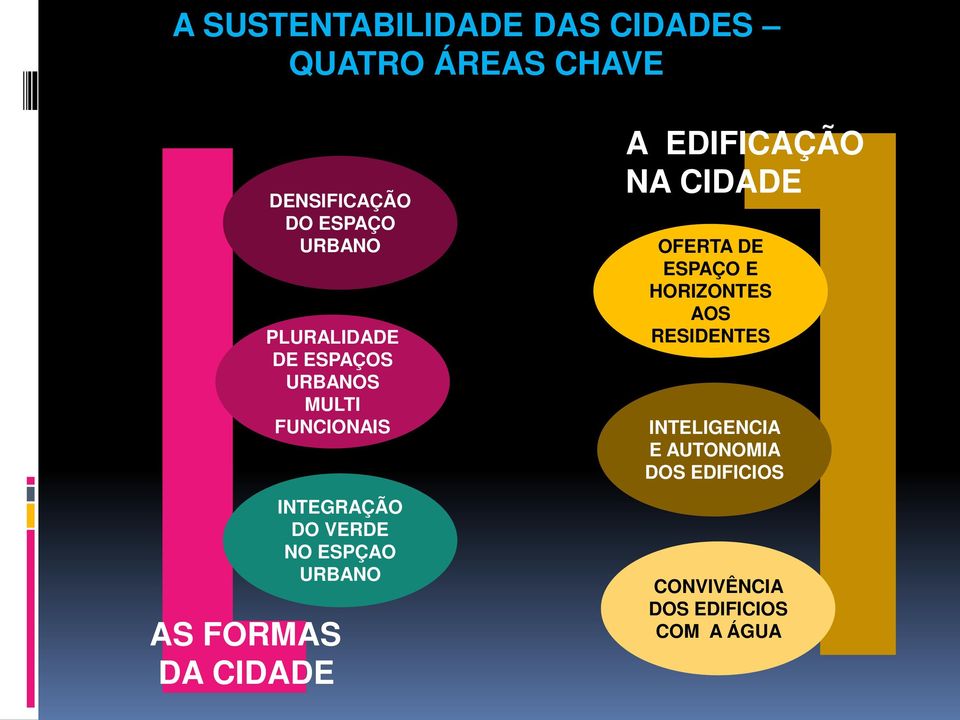 URBANO AS FORMAS DA CIDADE A EDIFICAÇÃO NA CIDADE OFERTA DE ESPAÇO E HORIZONTES