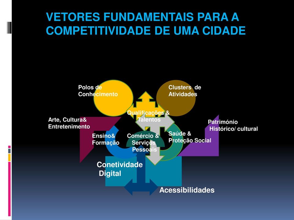 Formação Qualificações & Talentos Comércio & Serviços Pessoais Saúde &