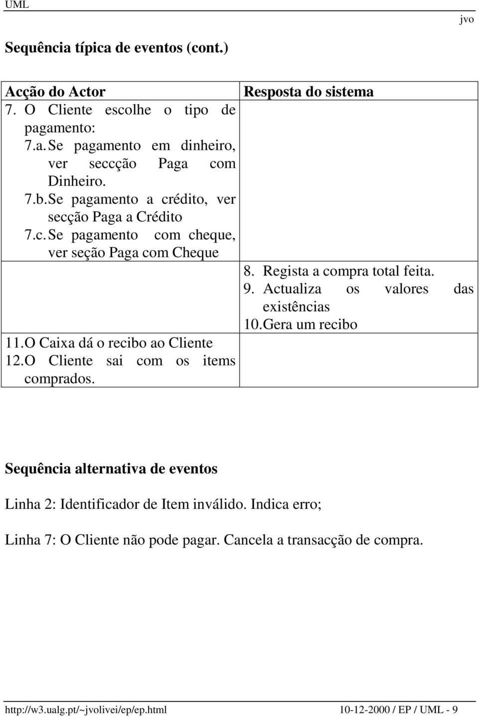 O Cliente sai com os items comprados. 8. Regista a compra total feita. 9. Actualiza os valores das existências 10.