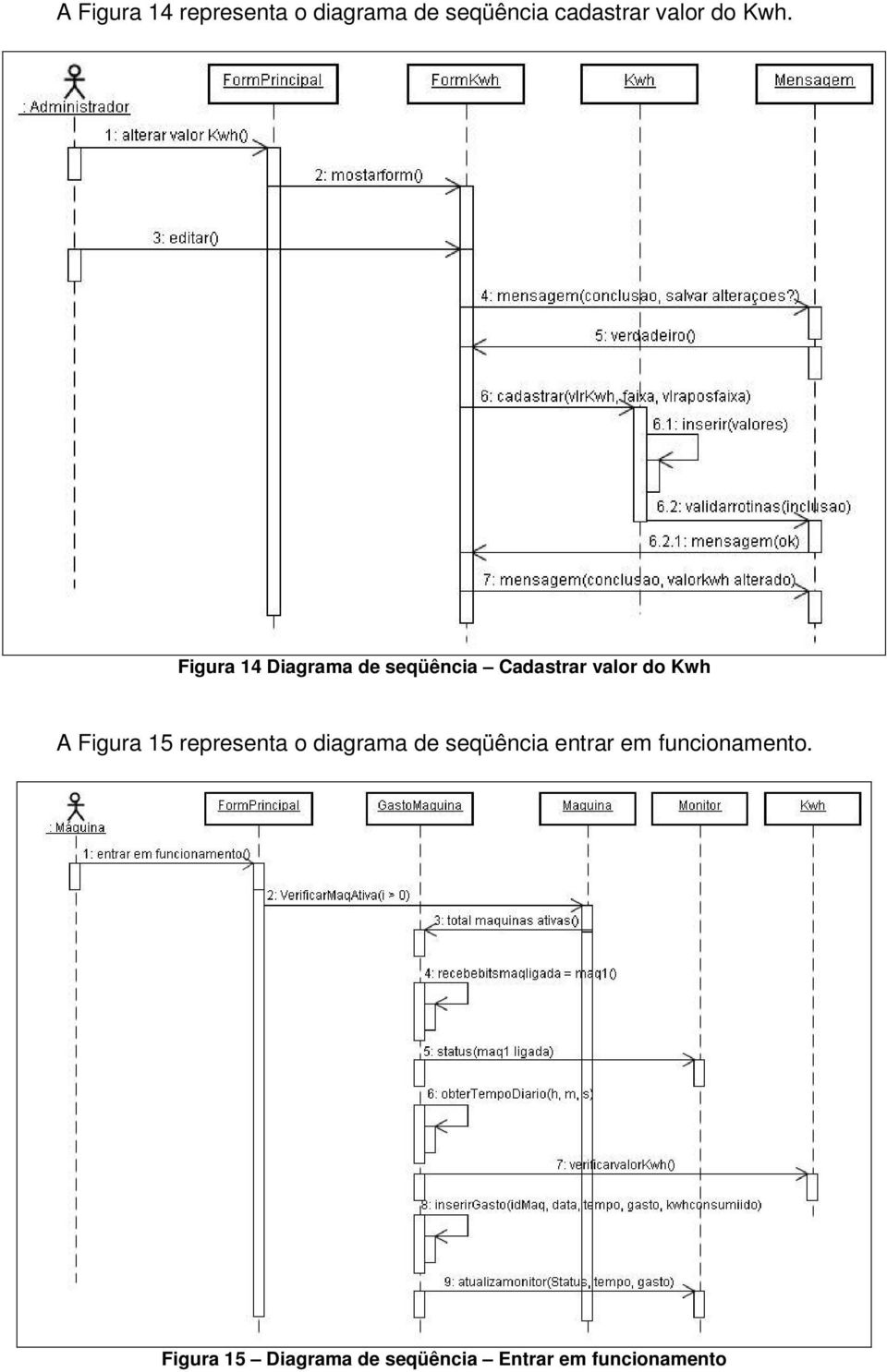 Figura 14 Diagrama de seqüência Cadastrar valor do Kwh A Figura