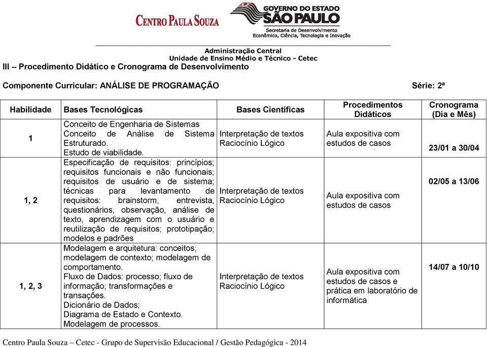 Especificação de requisitos: princípios; requisitos funcionais e não funcionais; requisitos de usuário e de sistema; técnicas para levantamento de requisitos: brainstorm, entrevista, questionários,