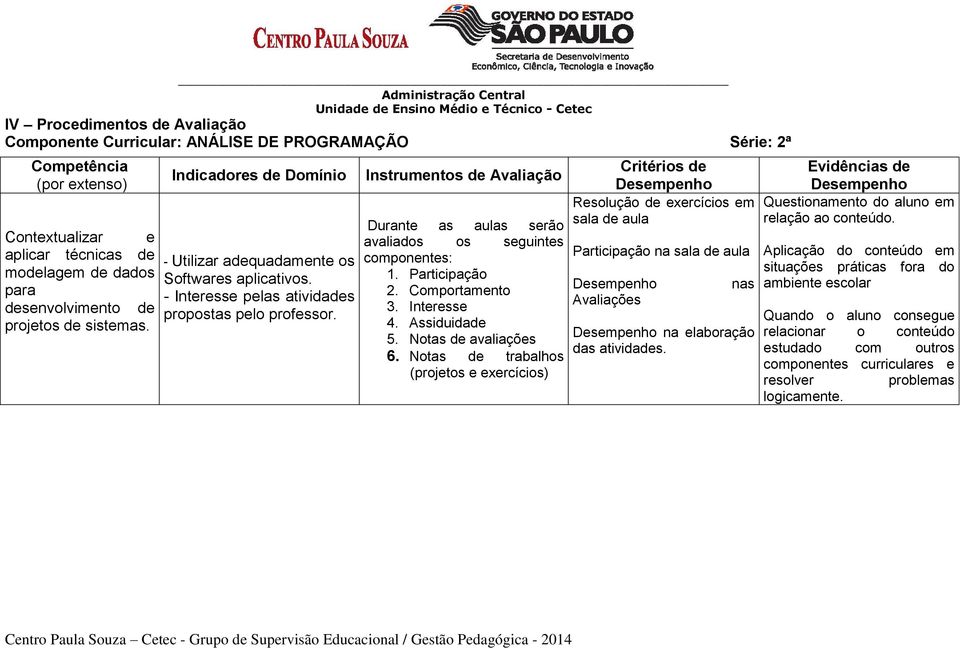 Instrumentos de Avaliação Durante as aulas serão avaliados os seguintes componentes: 1. Participação 2. Comportamento 3. Interesse 4. Assiduidade 5. Notas de avaliações 6.