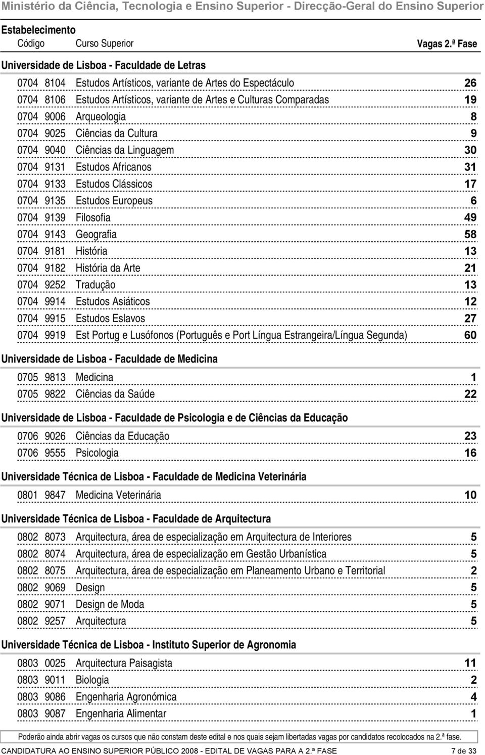 Ciências da Cultura 00 00 Ciências da Linguagem 0 00 Estudos Africanos 00 Estudos Clássicos 00 Estudos Europeus 00 Filosofia 00 Geografia 00 História 00 História da Arte 00 Tradução 00 Estudos