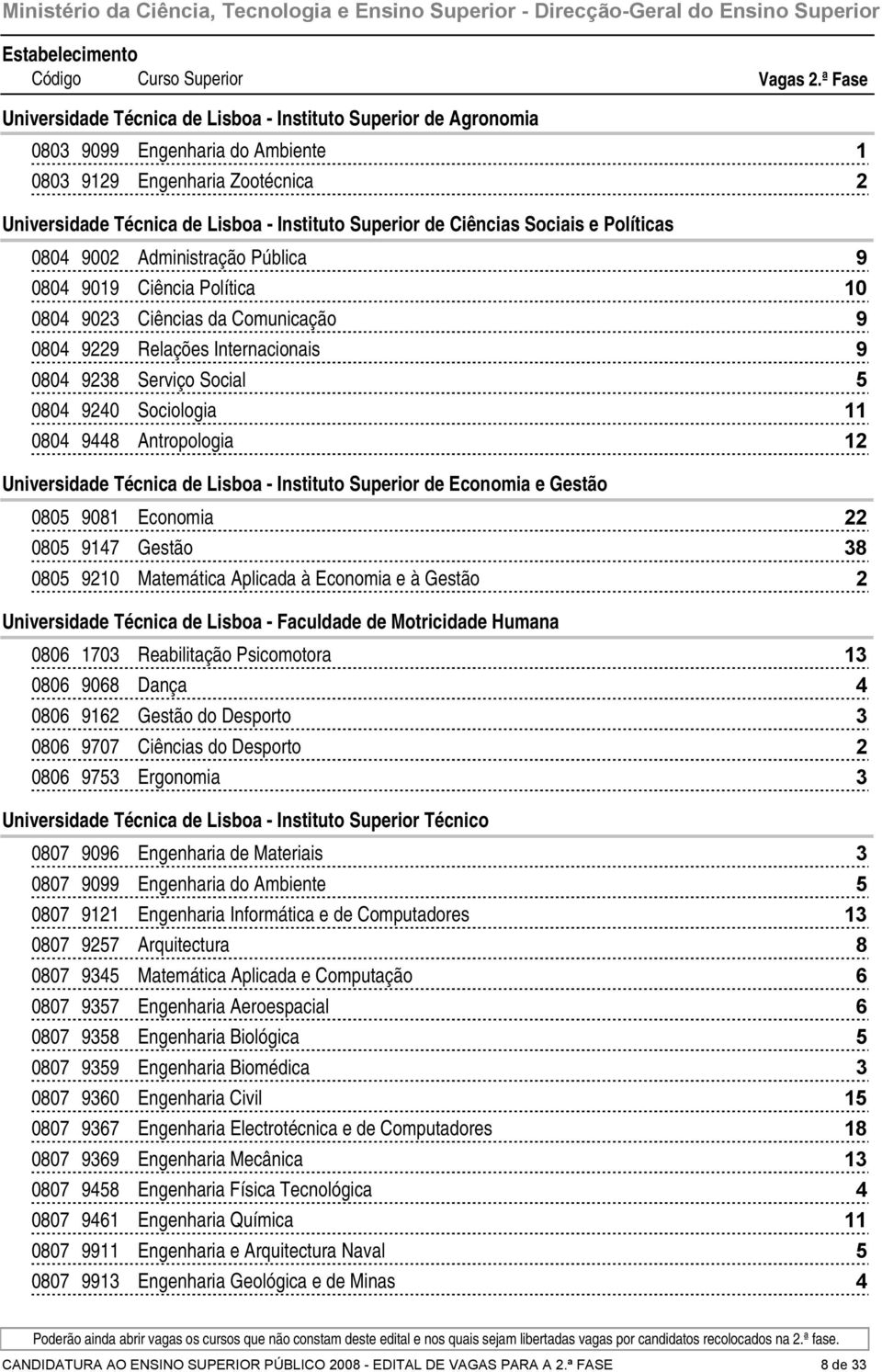 Políticas 00 00 Administração Pública 00 0 Ciência Política 0 00 0 Ciências da Comunicação 00 Relações Internacionais 00 Serviço Social 00 0 Sociologia 00 Antropologia Universidade Técnica de Lisboa