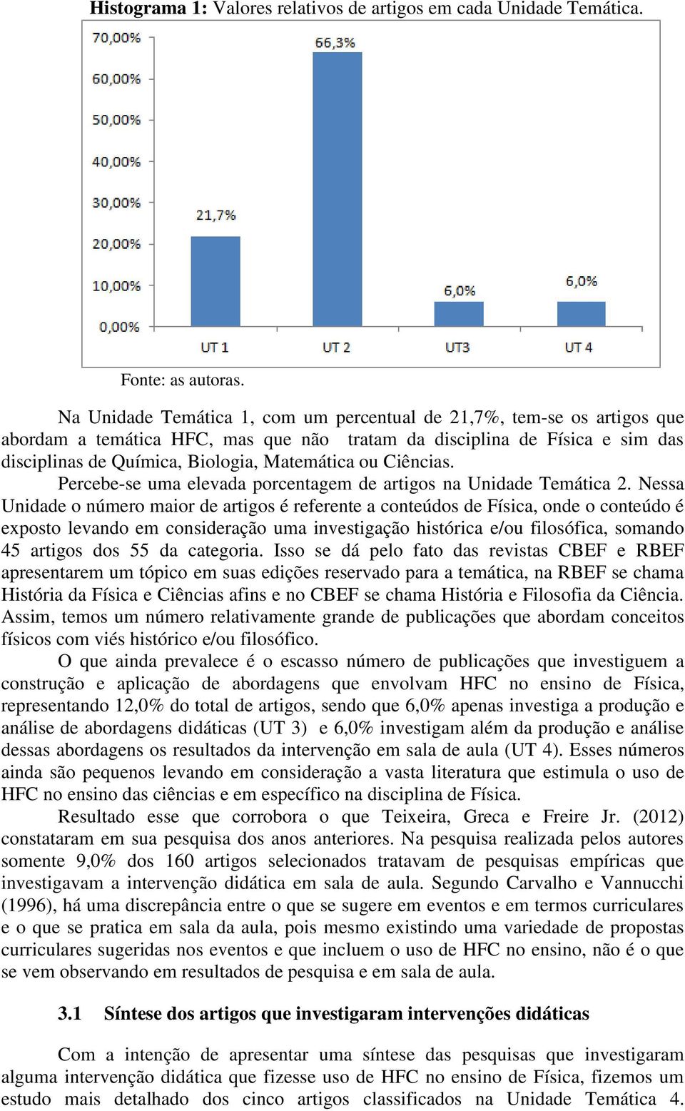 Ciências. Percebe-se uma elevada porcentagem de artigos na Unidade Temática 2.