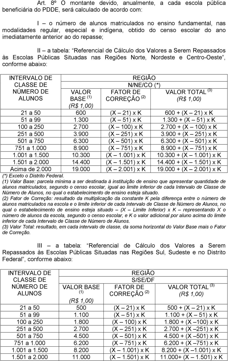 Norte, Nordeste e Centro-Oeste, conforme abaixo: INTERVALO DE CLASSE DE NÚMERO DE ALUNOS VALOR BASE (1) (R$ 1,00) REGIÃO N/NE/CO (*) FATOR DE VALOR TOTAL (3) CORREÇÃO (2) (R$ 1,00) 21 a 50 600 (X 21)