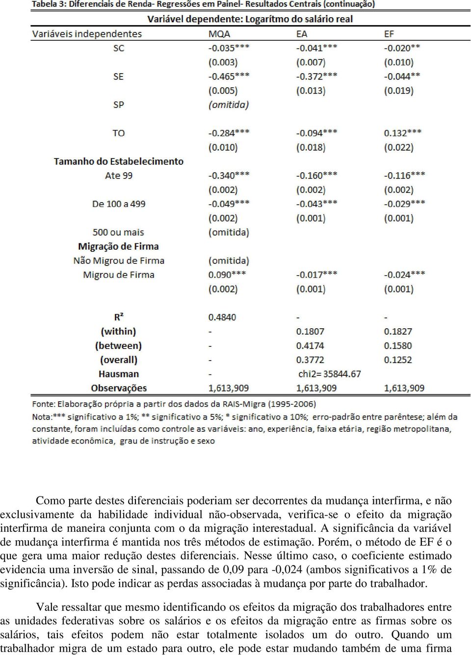 Porém, o método de EF é o que gera uma maior redução destes diferenciais.