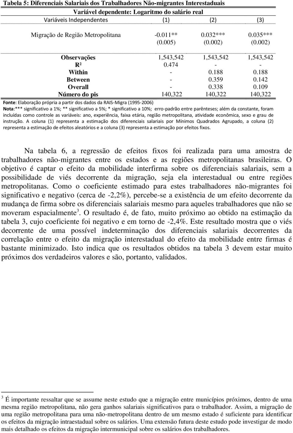 109 Número do pis 140,322 140,322 140,322 Fonte: Elaboração própria a partir dos dados da RAIS-Migra (1995-2006) Nota:*** significativo a 1%; ** significativo a 5%; * significativo a 10%; erro-padrão