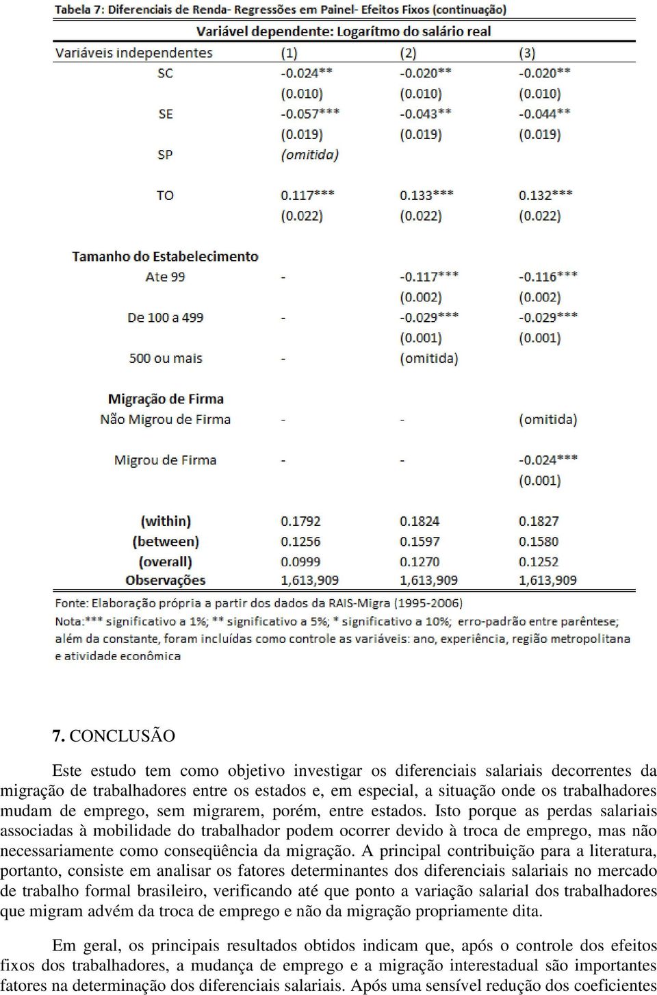 Isto porque as perdas salariais associadas à mobilidade do trabalhador podem ocorrer devido à troca de emprego, mas não necessariamente como conseqüência da migração.