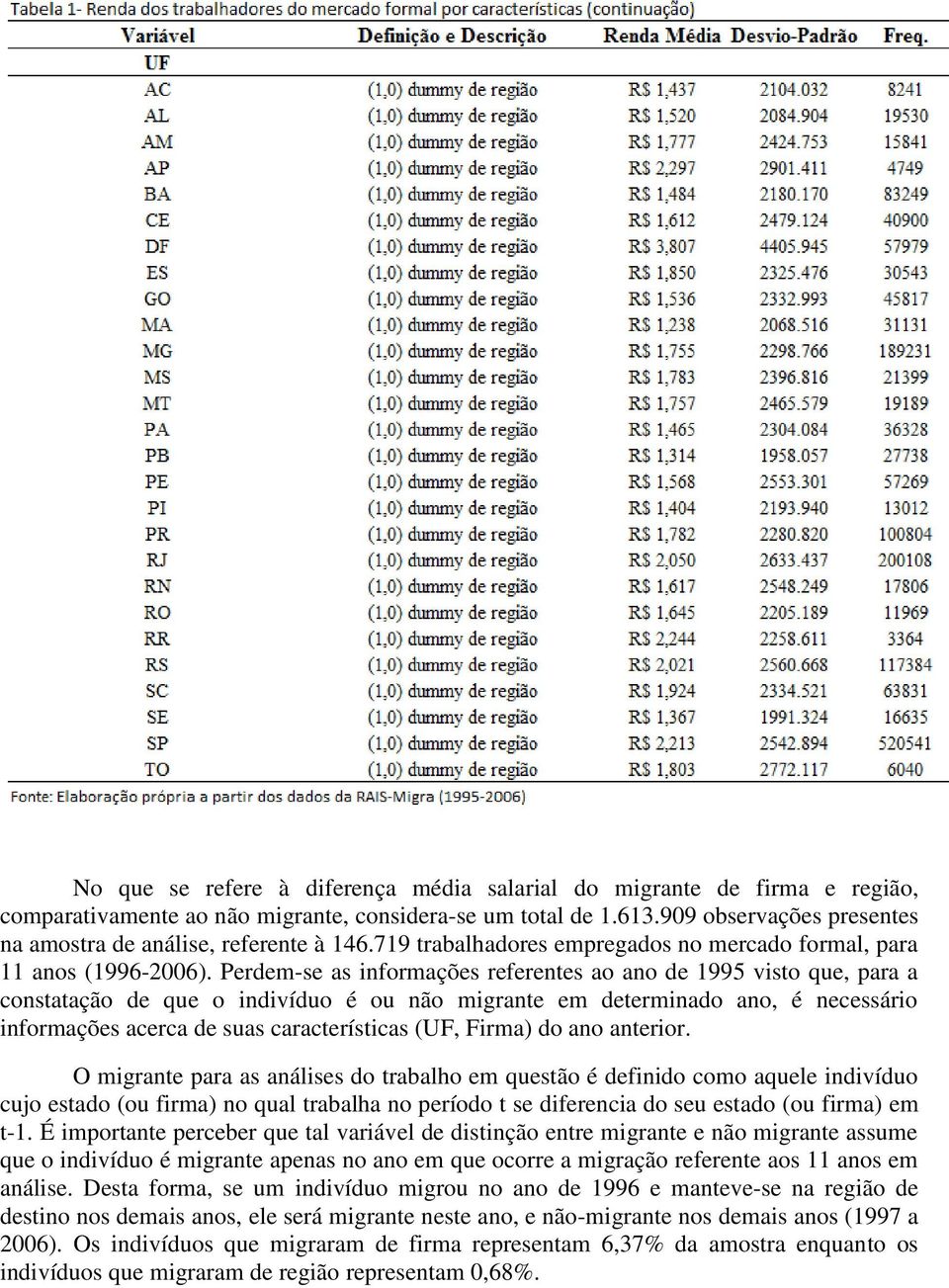 Perdem-se as informações referentes ao ano de 1995 visto que, para a constatação de que o indivíduo é ou não migrante em determinado ano, é necessário informações acerca de suas características (UF,