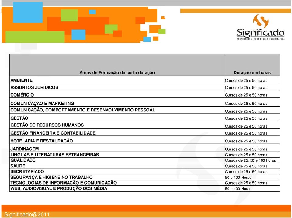 RESTAURAÇÃO JARDINAGEM LINGUAS E LITERATURAS ESTRANGEIRAS QUALIDADE SAÚDE SECRETARIADO SEGURANÇA E HIGIENE NO TRABALHO