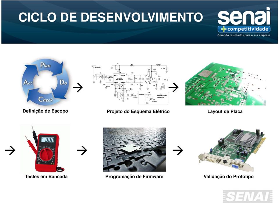 Layout de Placa Testes em Bancada