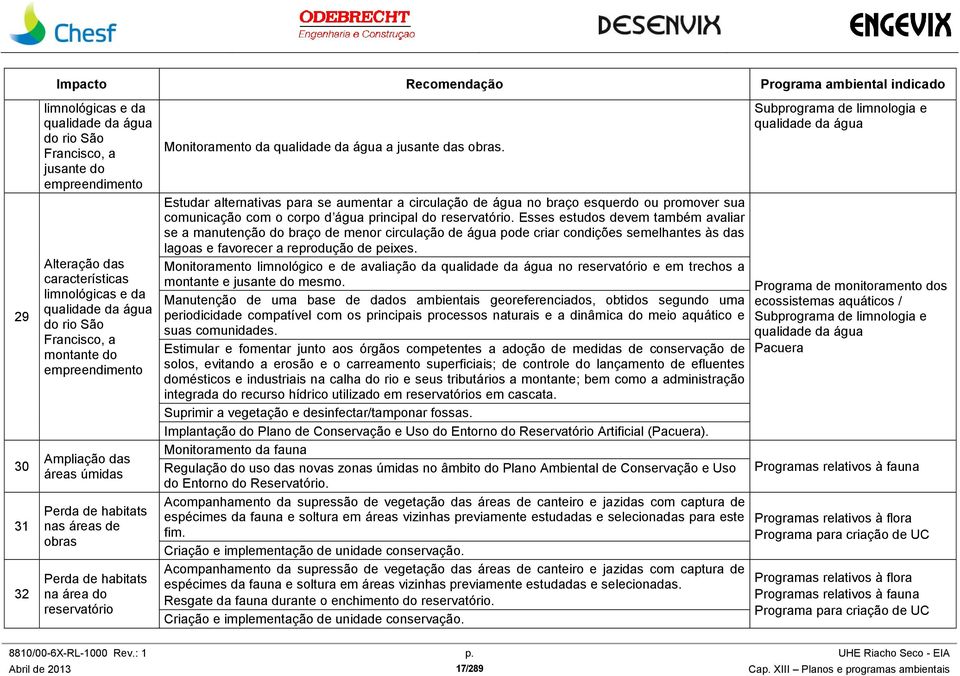 qualidade da água a jusante das obras. Estudar alternativas para se aumentar a circulação de água no braço esquerdo ou promover sua comunicação com o corpo d água principal do reservatório.