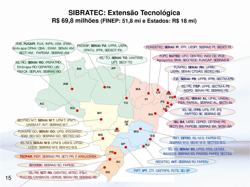 SEDET/PI FCPC; NUTEC; UFC; CENTEC; INDI/CE; IFCE; Agropolos; BNB; SECITECE; FUNCAP; SEBRAECE FUNPEC; SENAI/RN; UFRN; UERN; SENAI/CTGÁS; SEDEC/RN 15 SECITEC/MT; SENAI/MT; UFMT; IFMT; UNEMAT; INT;