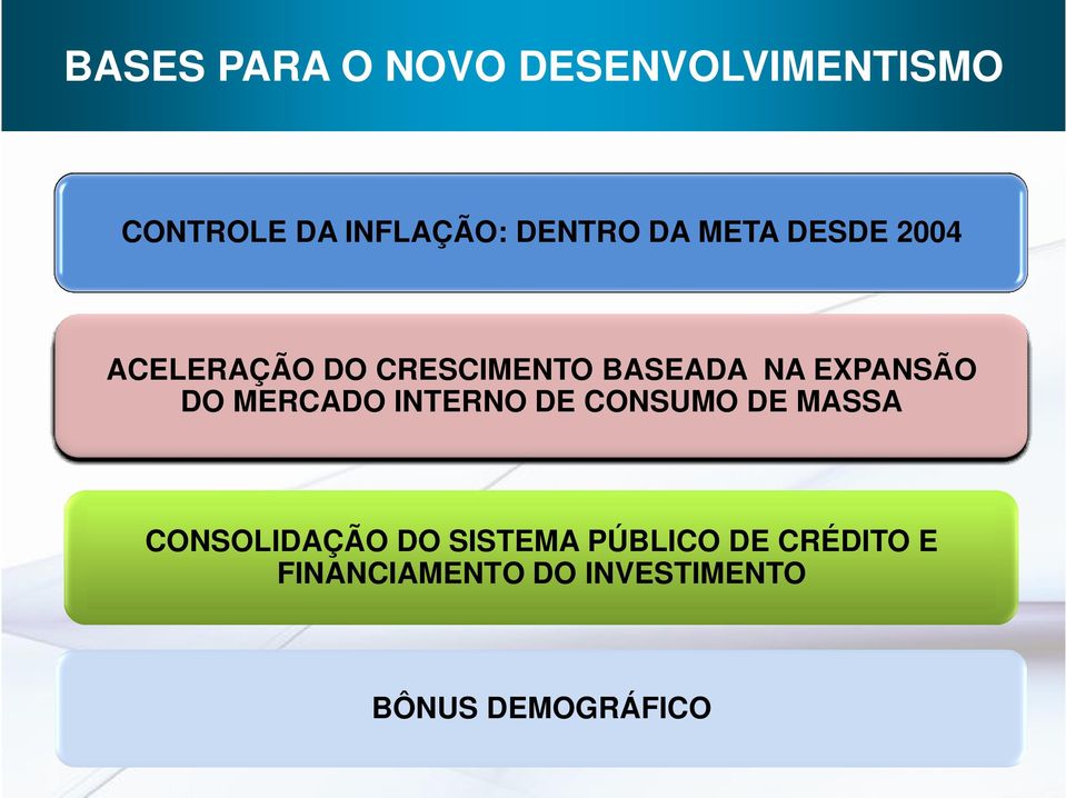 DO MERCADO INTERNO DE CONSUMO DE MASSA CONSOLIDAÇÃO DO SISTEMA