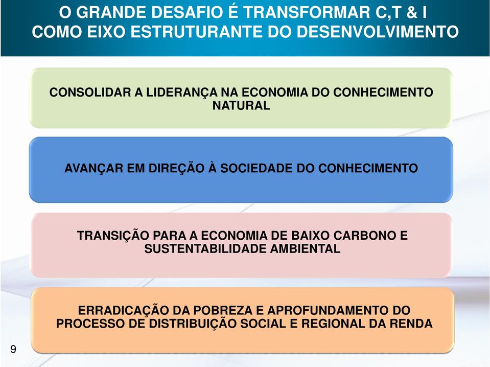 SOCIEDADE DO CONHECIMENTO TRANSIÇÃO PARA A ECONOMIA DE BAIXO CARBONO E SUSTENTABILIDADE