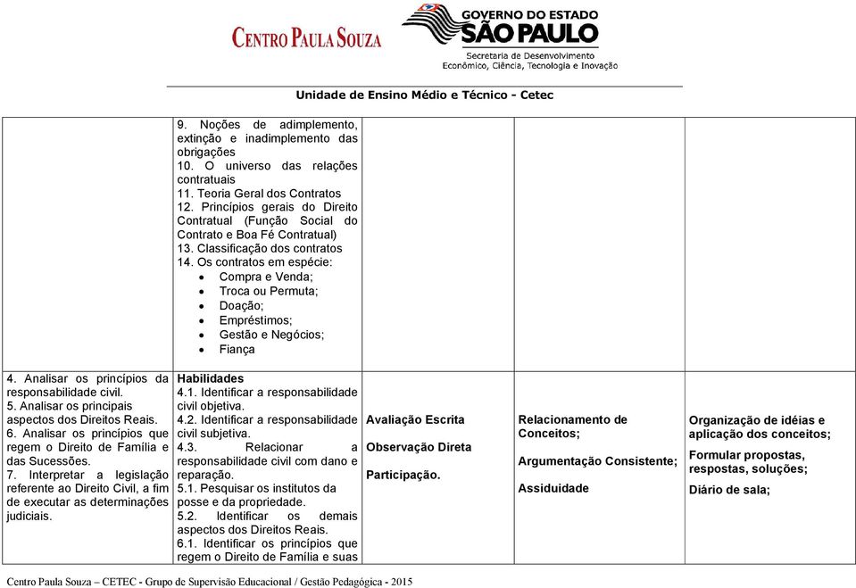 Os contratos em espécie: Compra e Venda; Troca ou Permuta; Doação; Empréstimos; Gestão e Negócios; Fiança 4. Analisar os princípios da responsabilidade civil. 5.