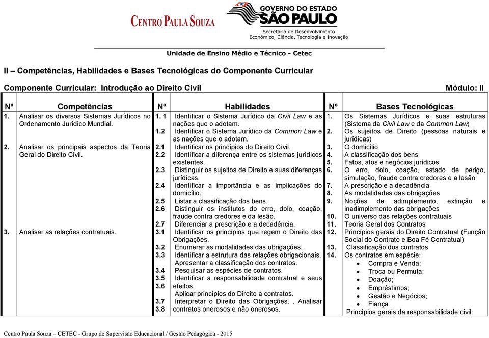 2 2.3 2.4 2.5 2.6 2.7 3.1 3.2 3.3 3.4 3.5 3.6 3.7 3.8 Identificar o Sistema Jurídico da Civil Law e as nações que o adotam. Identificar o Sistema Jurídico da Common Law e as nações que o adotam.