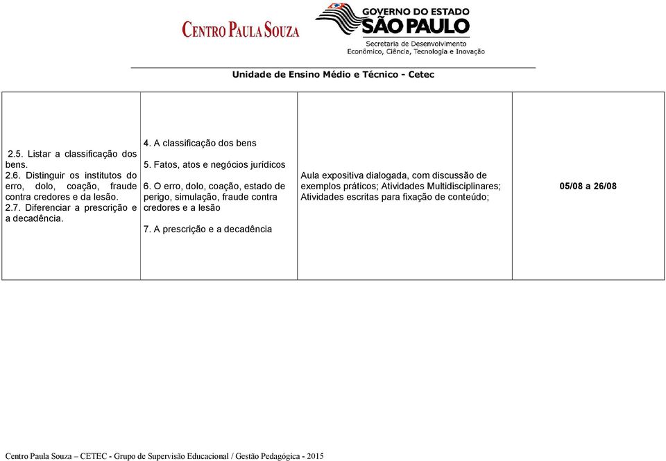 O erro, dolo, coação, estado de perigo, simulação, fraude contra credores e a lesão 7.