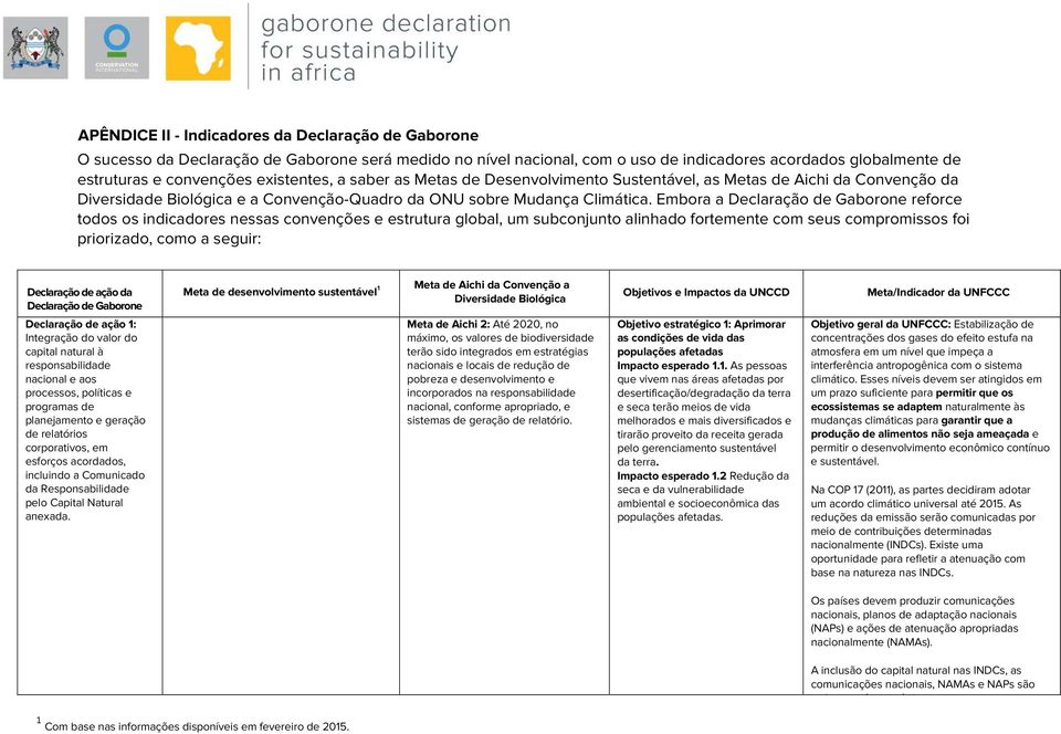 Embora a Declaração de Gaborone reforce todos os indicadores nessas convenções e estrutura global, um subconjunto alinhado fortemente com seus compromissos foi priorizado, como a seguir: Declaração