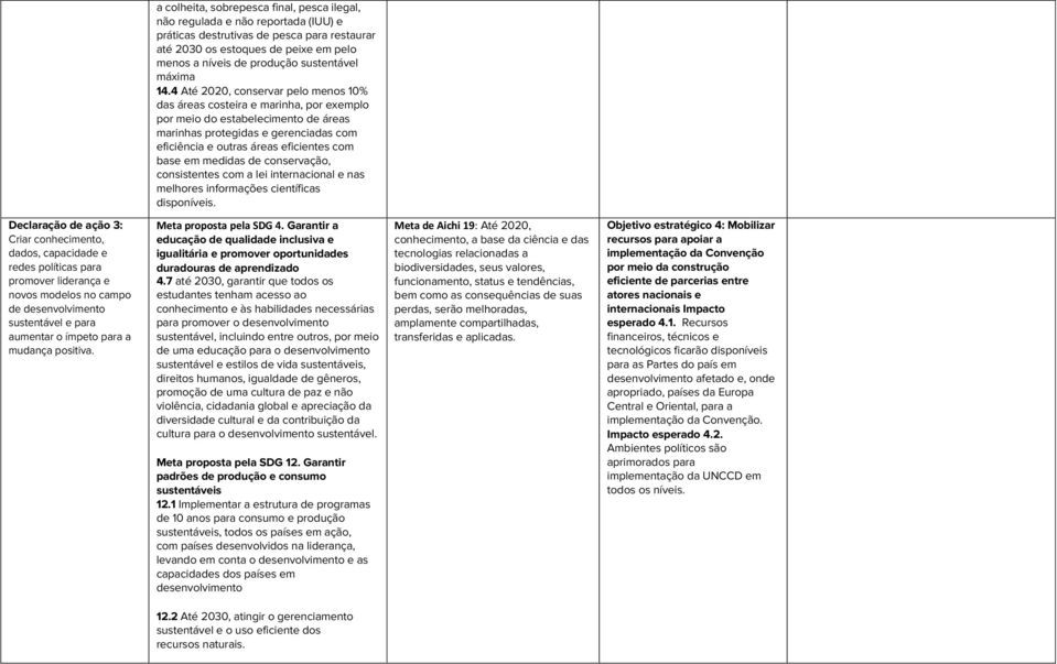 4 Até 2020, conservar pelo menos 10% das áreas costeira e marinha, por exemplo por meio do estabelecimento de áreas marinhas protegidas e gerenciadas com eficiência e outras áreas eficientes com base