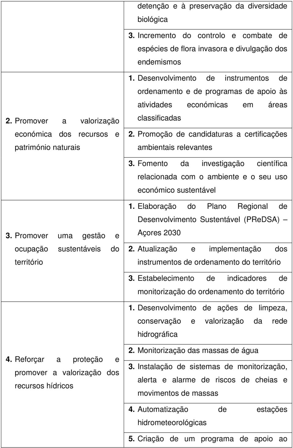 Promoção de candidaturas a certificações ambientais relevantes 3. Fomento da investigação científica relacionada com o ambiente e o seu uso económico sustentável 3.