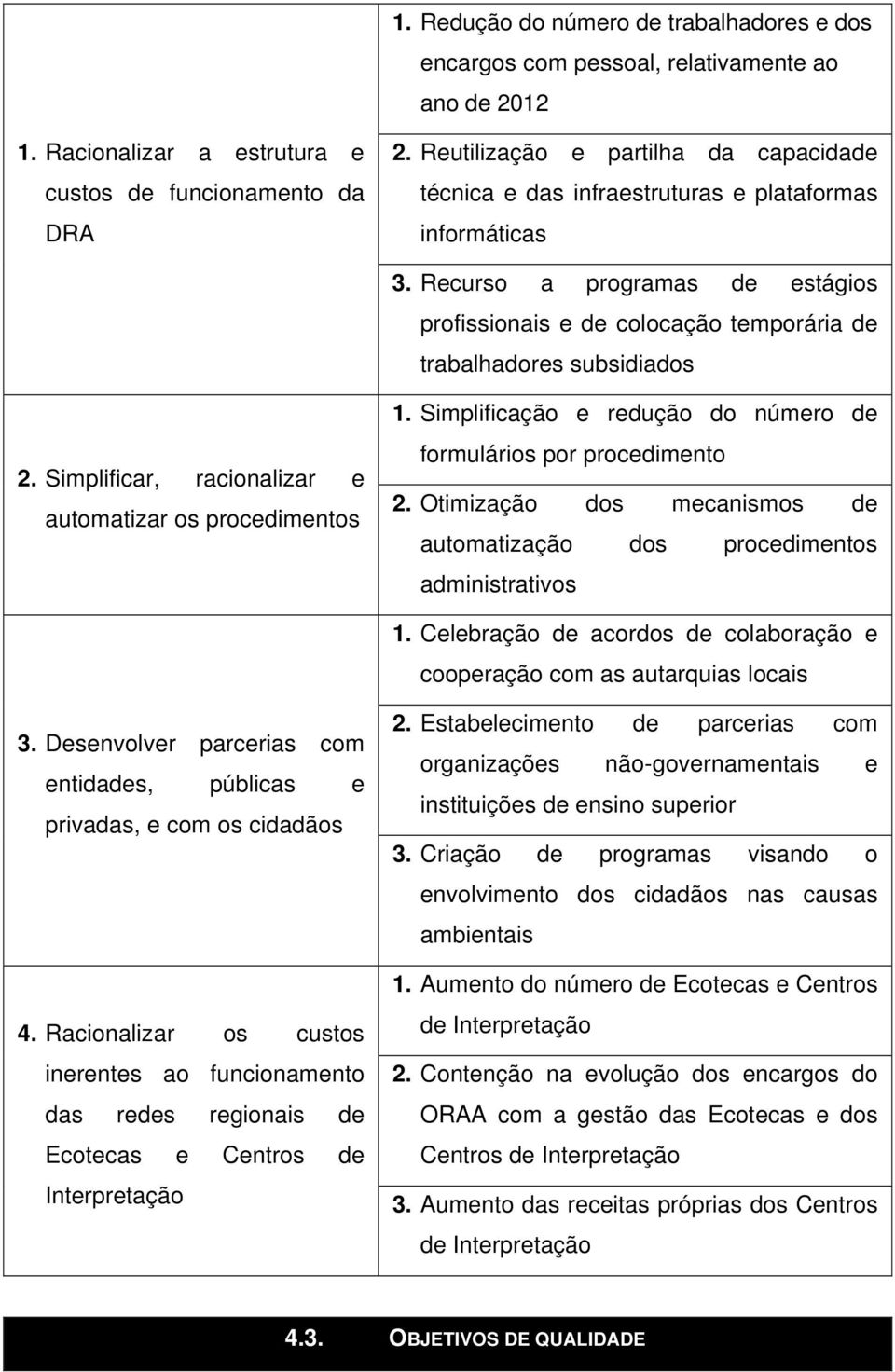 Recurso a programas de estágios profissionais e de colocação temporária de trabalhadores subsidiados 2. Simplificar, racionalizar e automatizar os procedimentos 1.