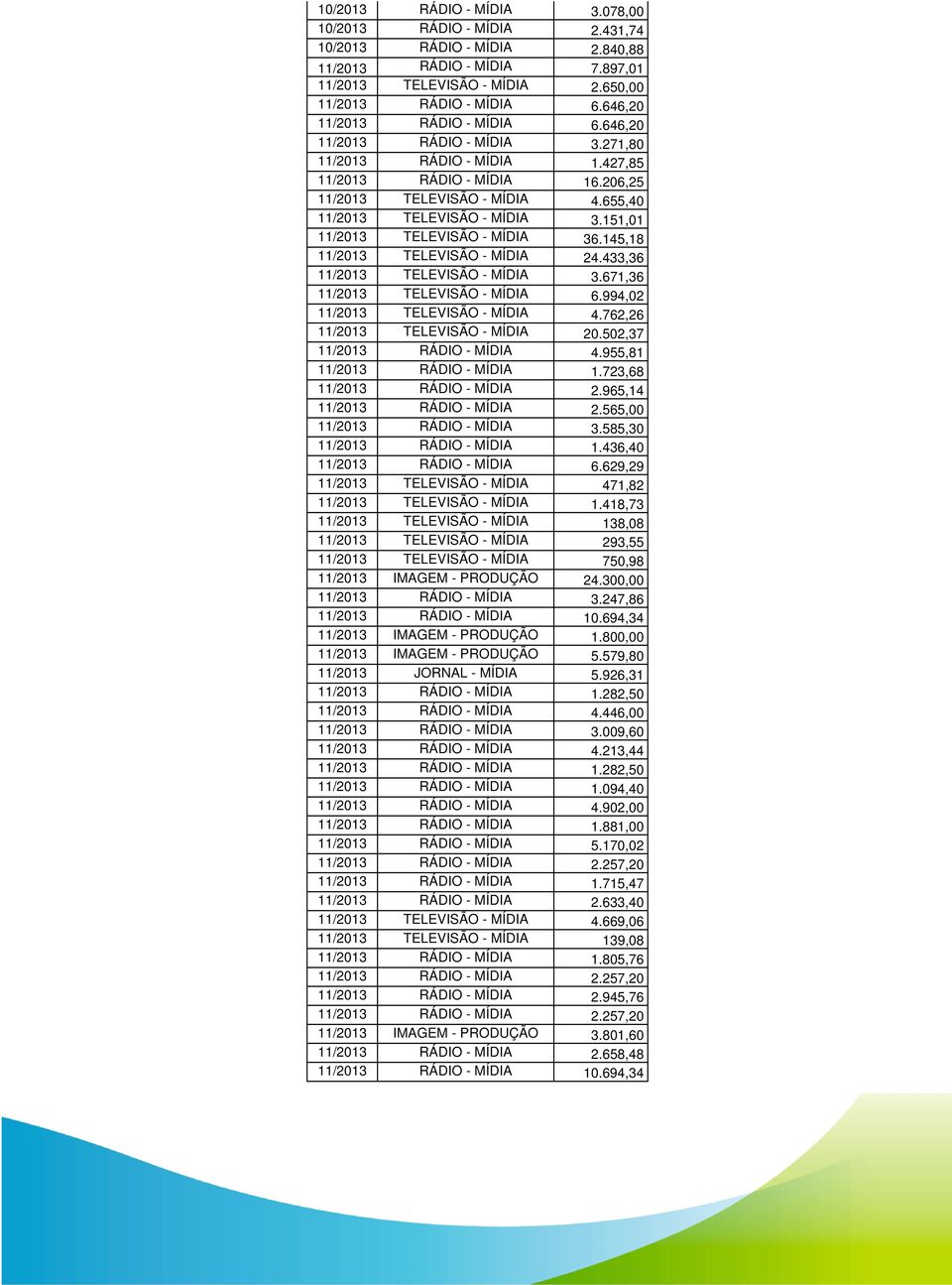 151,01 11/2013 TELEVISÃO - MÍDIA 36.145,18 11/2013 TELEVISÃO - MÍDIA 24.433,36 11/2013 TELEVISÃO - MÍDIA 3.671,36 11/2013 TELEVISÃO - MÍDIA 6.994,02 11/2013 TELEVISÃO - MÍDIA 4.