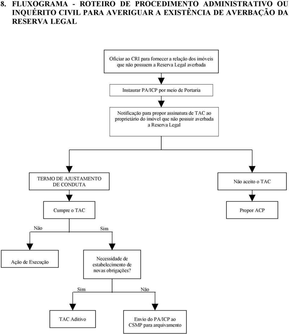 assinatura de TAC ao proprietário do imóvel que não possuir averbada a Reserva Legal TERMO DE AJUSTAMENTO DE CONDUTA Não aceito o TAC Cumpre o