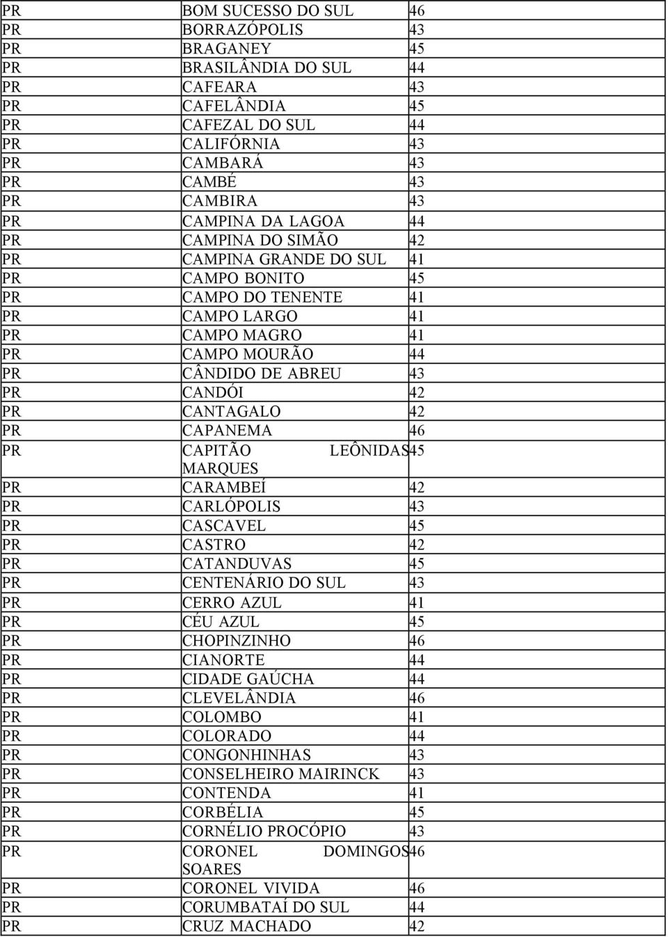 CANDÓI 42 PR CANTAGALO 42 PR CAPANEMA 46 PR CAPITÃO LEÔNIDAS 45 MARQUES PR CARAMBEÍ 42 PR CARLÓPOLIS 43 PR CASCAVEL 45 PR CASTRO 42 PR CATANDUVAS 45 PR CENTENÁRIO DO SUL 43 PR CERRO AZUL 41 PR CÉU