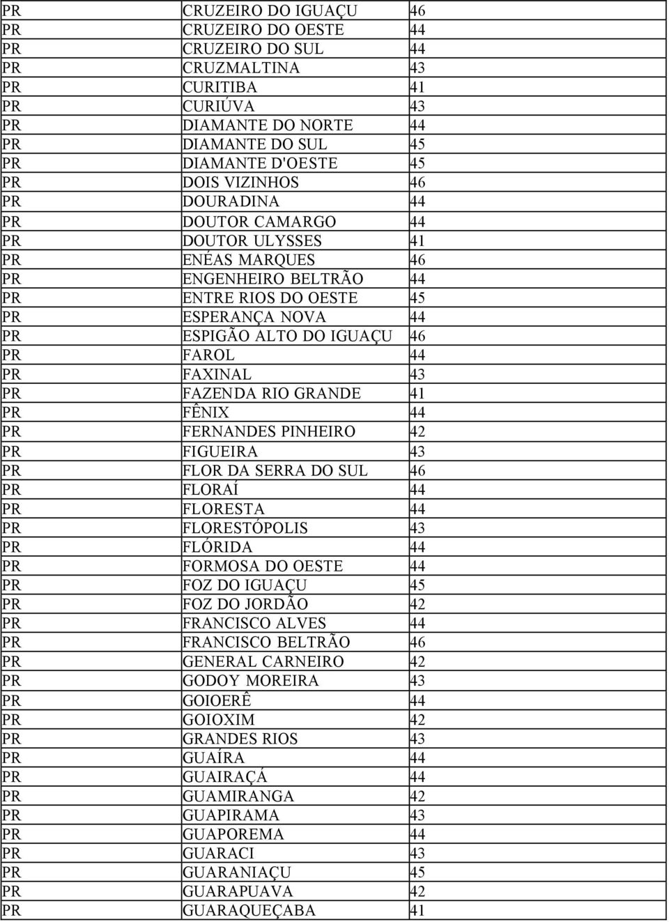 44 PR FAXINAL 43 PR FAZENDA RIO GRANDE 41 PR FÊNIX 44 PR FERNANDES PINHEIRO 42 PR FIGUEIRA 43 PR FLOR DA SERRA DO SUL 46 PR FLORAÍ 44 PR FLORESTA 44 PR FLORESTÓPOLIS 43 PR FLÓRIDA 44 PR FORMOSA DO