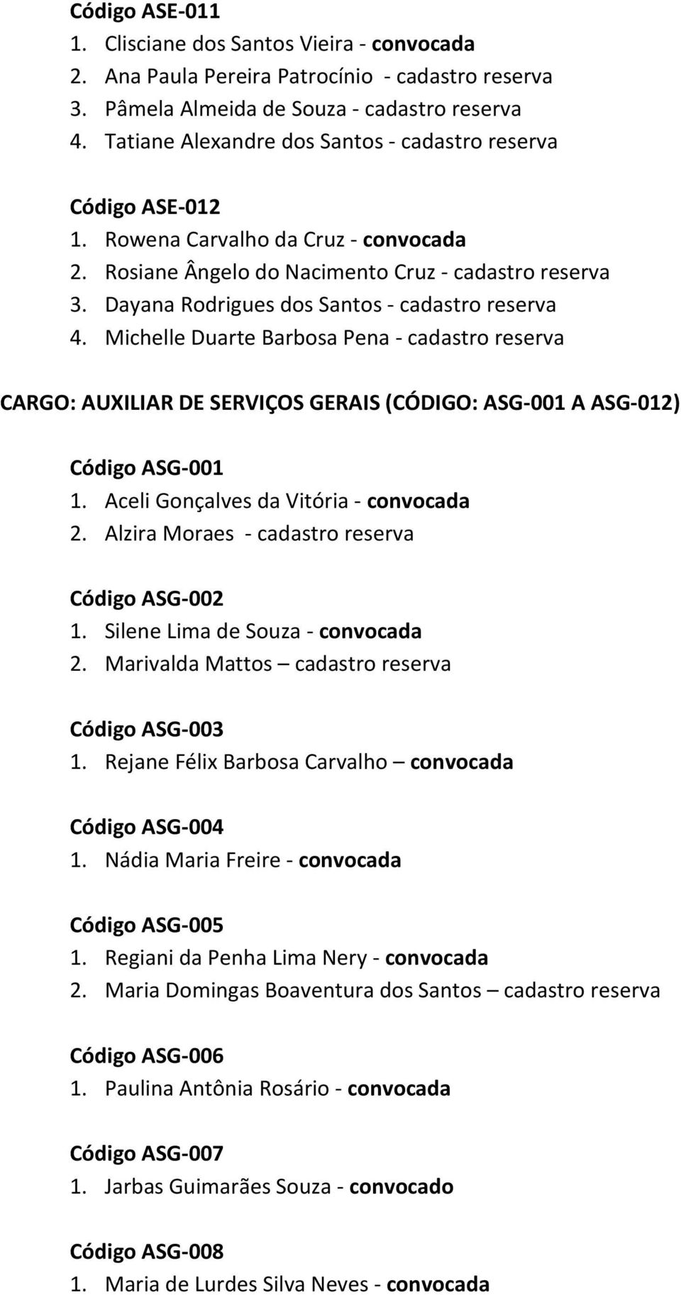 Dayana Rodrigues dos Santos - cadastro reserva 4. Michelle Duarte Barbosa Pena - cadastro reserva CARGO: AUXILIAR DE SERVIÇOS GERAIS (CÓDIGO: ASG-001 A ASG-012) Código ASG-001 1.