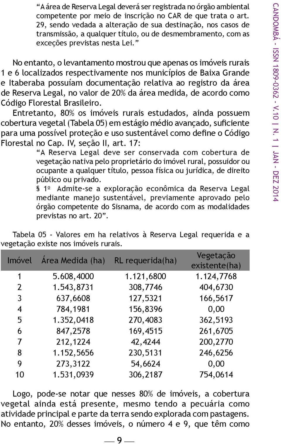 No entanto, o levantamento mostrou que apenas os imóveis rurais 1 e 6 localizados respectivamente nos municípios de Baixa Grande e Itaberaba possuíam documentação relativa ao registro da área de