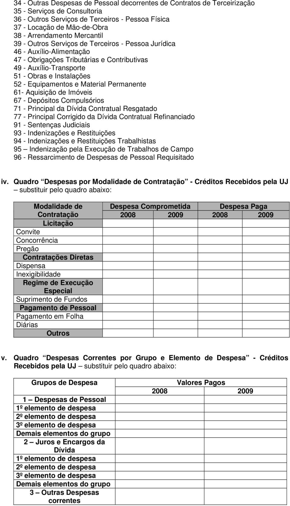 Material Permanente 61- Aquisição de Imóveis 67 - Depósitos Compulsórios 71 - Principal da Dívida Contratual Resgatado 77 - Principal Corrigido da Dívida Contratual Refinanciado 91 - Sentenças