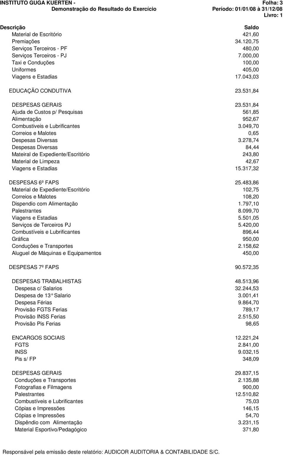 278,74 Despesas Diversas 84,44 Mateiral de Expediente/Escritório 243,80 Material de Limpeza 42,67 Viagens e Estadias 15.317,32 DESPESAS 6º FAPS 25.