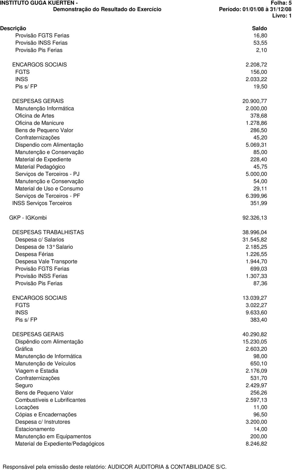 069,31 Manutenção e Conservação 85,00 Material de Expediente 228,40 Material Pedagógico 45,75 Serviços de Terceiros - PJ 5.