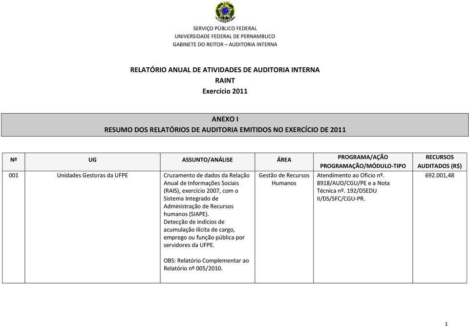 Detecção de indícios de acumulação ilícita de cargo, emprego ou função pública por servidores da UFPE.