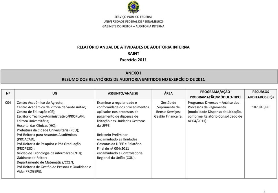 Reitor; Departamento de Matemática/CCEN; Pró-Reitoria de Pessoas e Qualidade e Vida (PROGEPE).