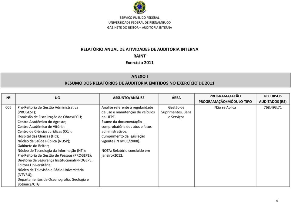 Universitária; Núcleo de Televisão e Rádio Universitária (NTVRU); Departamentos de Oceanografia, Geologia e Botânica/CTG. Análise referente à regularidade de uso e manutenção de veículos na UFPE.