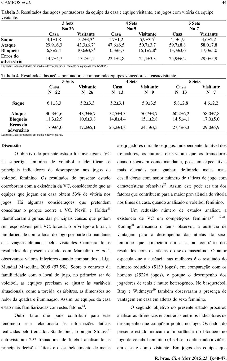 58,0±7,8 Bloqueio 6,8±2,4 10,6±3,8 a 10,3±3,7 15,1±2,8 a 13,7±3,6 17,0±5,0 Erros do adversário 14,7±4,7 17,2±5,1 22,1±2,8 24,1±3,3 25,9±6,2 29,0±5,9 Legenda: Dados reportados em média e desvio padrão.