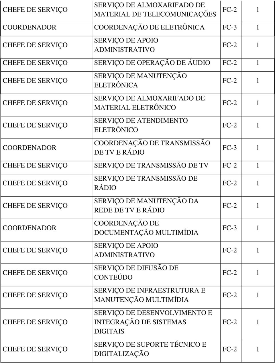 DE TRANSMISSÃO DE RÁDIO SERVIÇO DE MANUTENÇÃO DA REDE DE TV E RÁDIO DOCUMENTAÇÃO MULTIMÍDIA SERVIÇO DE DIFUSÃO DE CONTEÚDO SERVIÇO DE