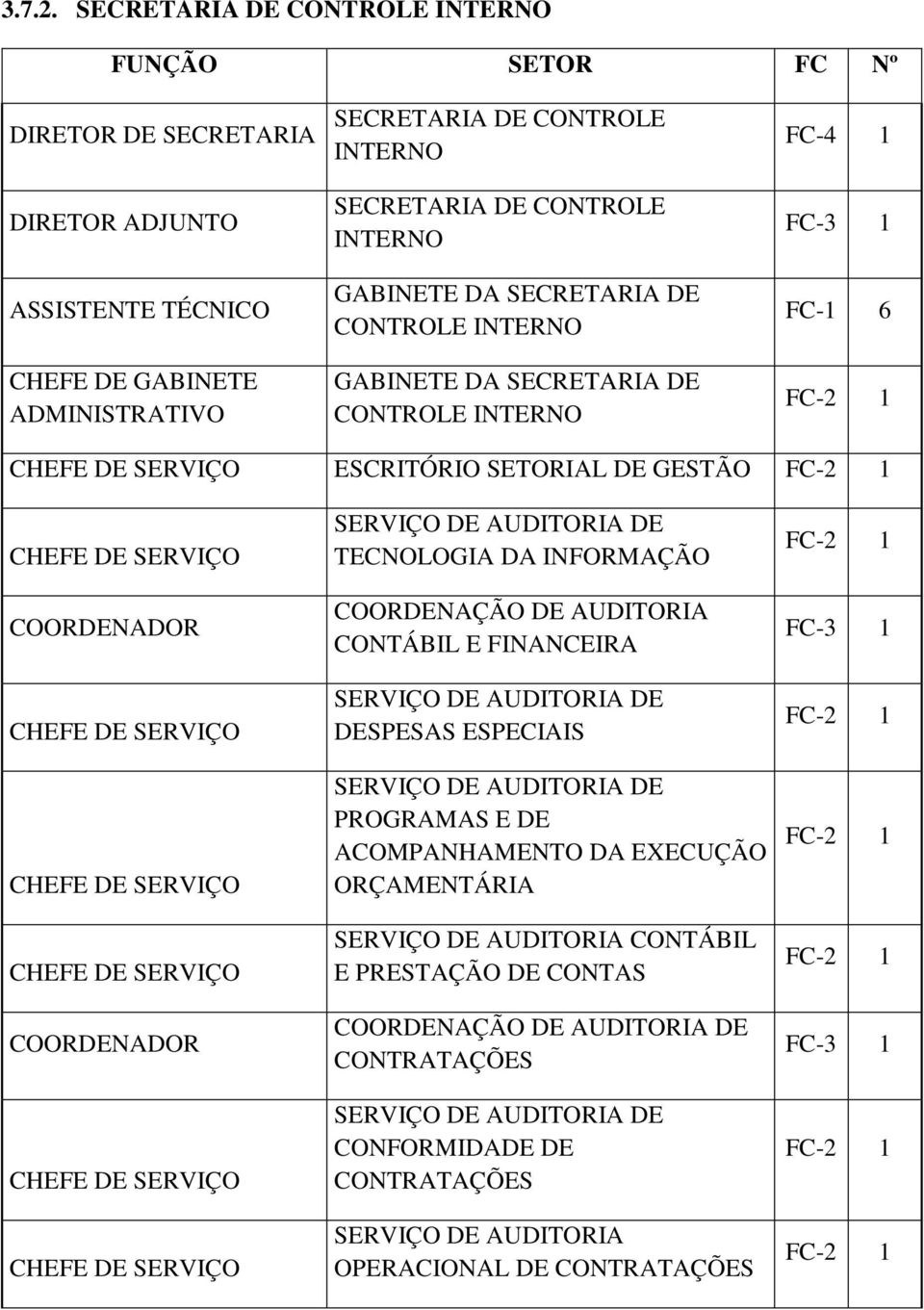 INTERNO SECRETARIA DE CONTROLE INTERNO GABINETE DA SECRETARIA DE CONTROLE INTERNO GABINETE DA SECRETARIA DE CONTROLE INTERNO FC-4 1 FC-1 6 ESCRITÓRIO