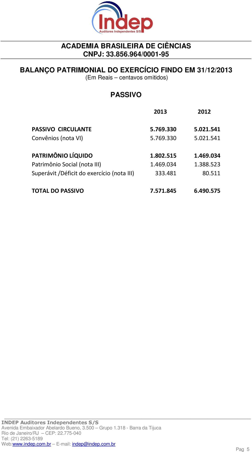 769.330 5.021.541 PATRIMÔNIO LÍQUIDO 1.802.515 1.469.034 Patrimônio Social (nota III) 1.469.034 1.